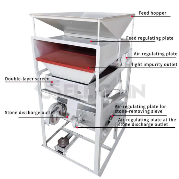 Wellgain 9XP-018 Grain Cleaning Machine - 图片 3